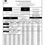 สลาก16ตุลาคม 2565